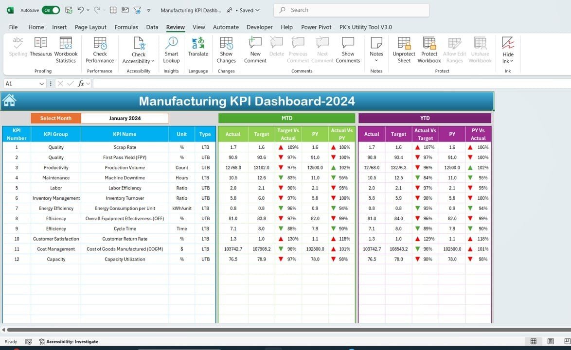 Manufacturing KPI dashboard