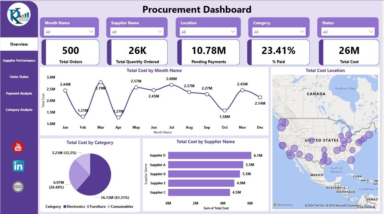 Procurement Dashboard