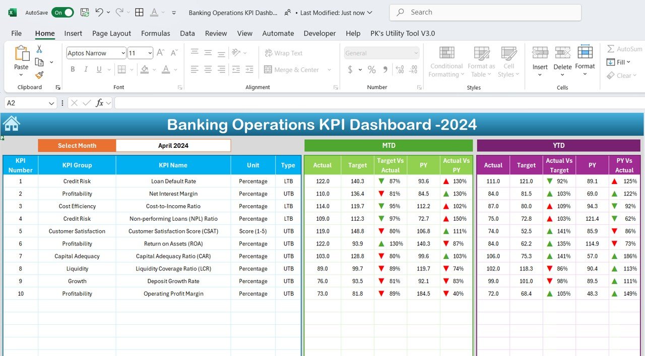 Banking Operations KPI Dashboard In Excel Next Gen Templates