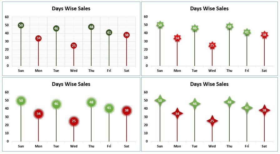 lollipop chart