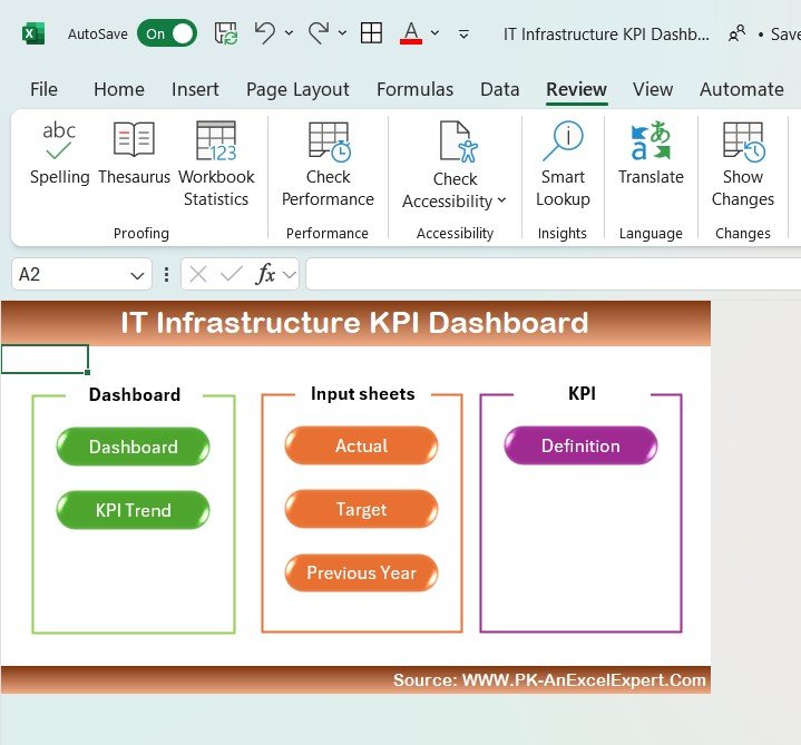 IT Infrastructure KPI Dashboard