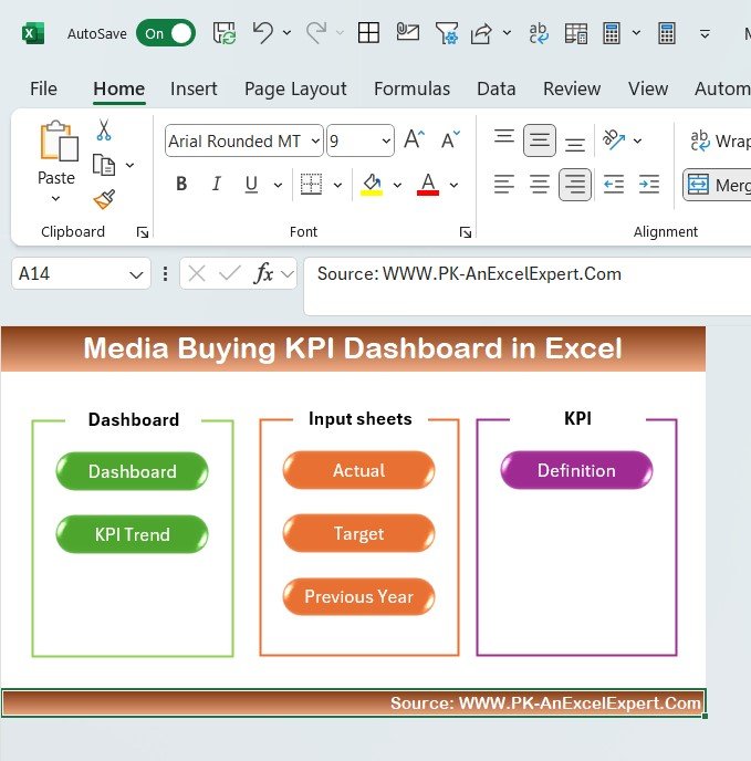 Media Buying KPI Dashboard