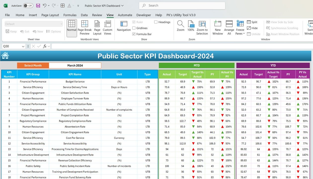 Public sector KPI dashboard