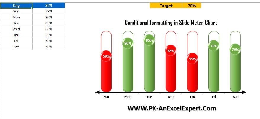 Slide meter chart