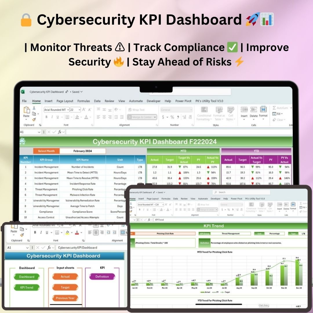 Cybersecurity KPI Dashboard