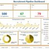 Recruitment Pipeline Dashboard in Power BI - Image 2