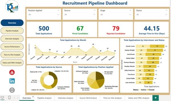 Recruitment Pipeline Dashboard in Power BI - Image 2