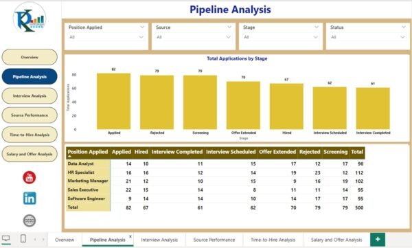 Recruitment Pipeline Dashboard in Power BI - Image 3