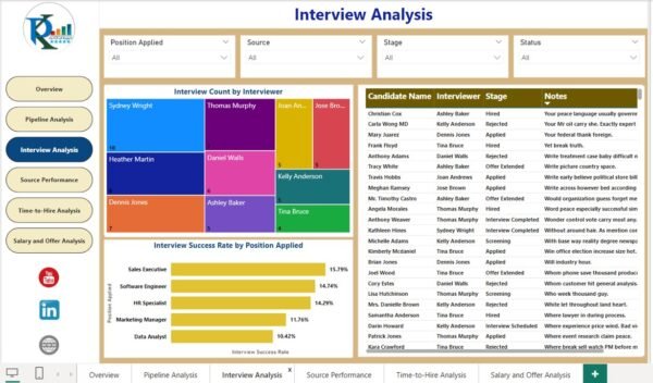 Recruitment Pipeline Dashboard in Power BI - Image 4