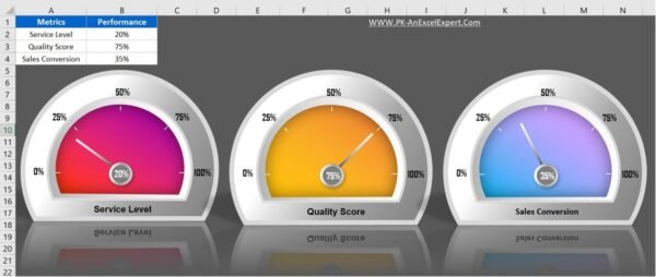 3D Gauge Chart in Excel - Image 2