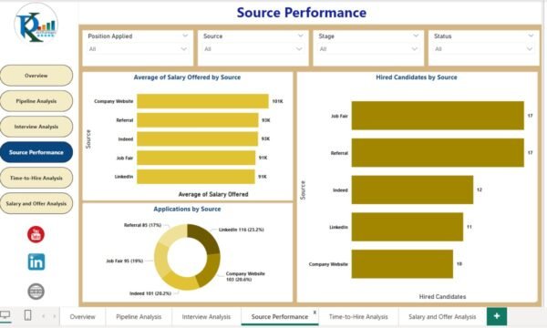 Recruitment Pipeline Dashboard in Power BI - Image 5