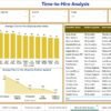 Recruitment Pipeline Dashboard in Power BI - Image 6