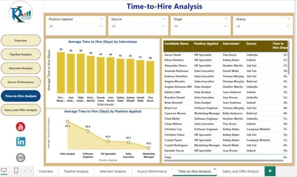 Recruitment Pipeline Dashboard in Power BI - Image 6