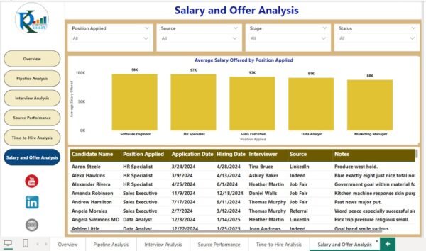 Recruitment Pipeline Dashboard in Power BI - Image 7