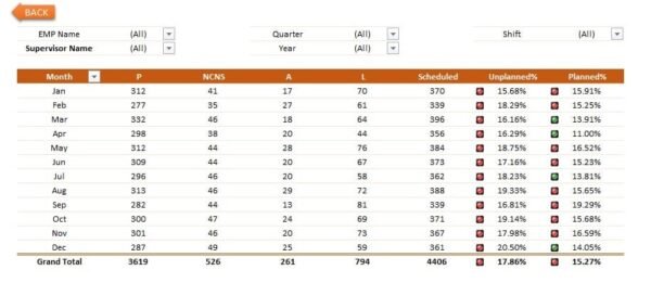 Absenteeism Report in Excel - Image 4