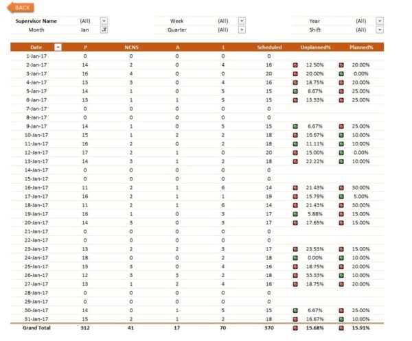 Absenteeism Report in Excel - Image 5