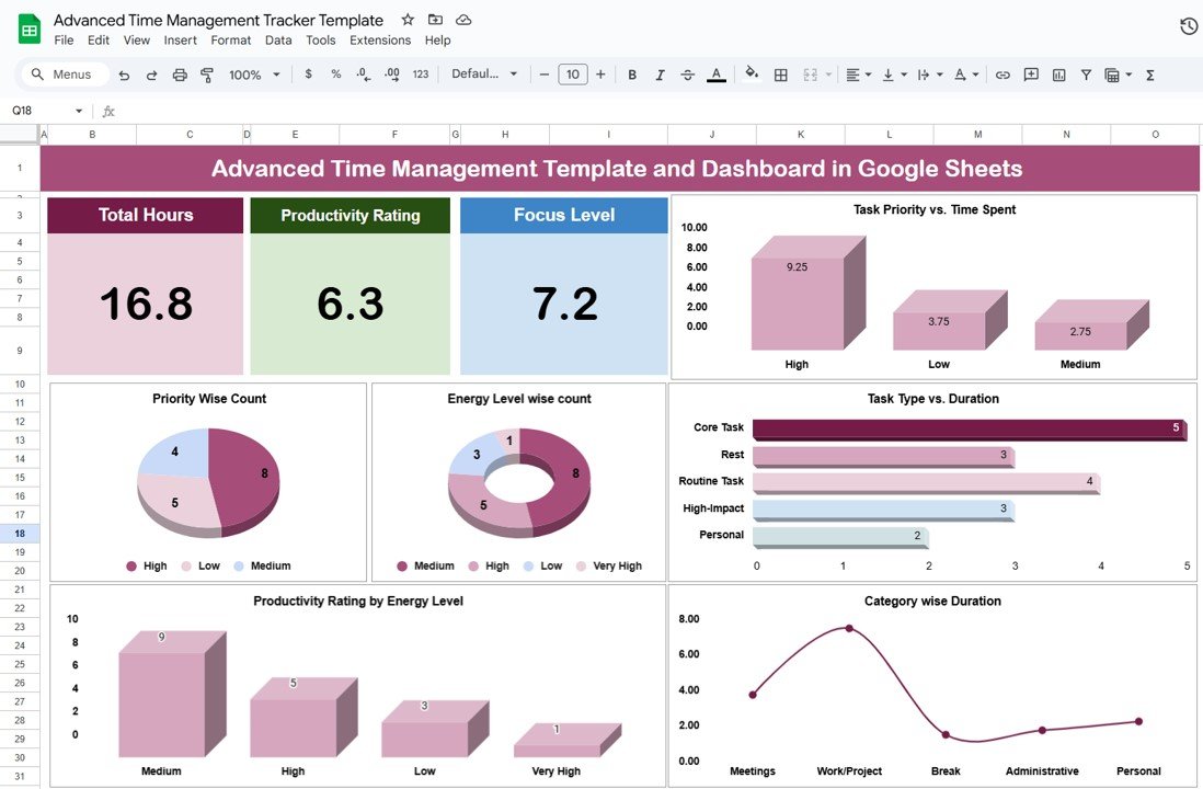 Time Management Dashboard in Google Sheets