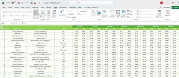 Aerospace KPI Dashboard in Excel - Image 7