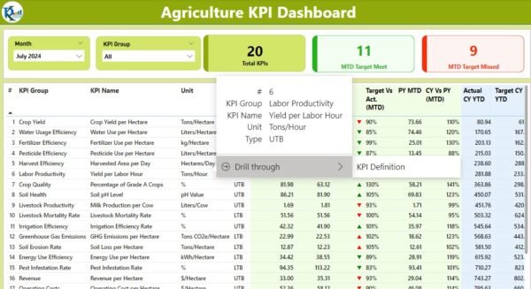 Agriculture KPI Dashboard in Power BI - Image 3