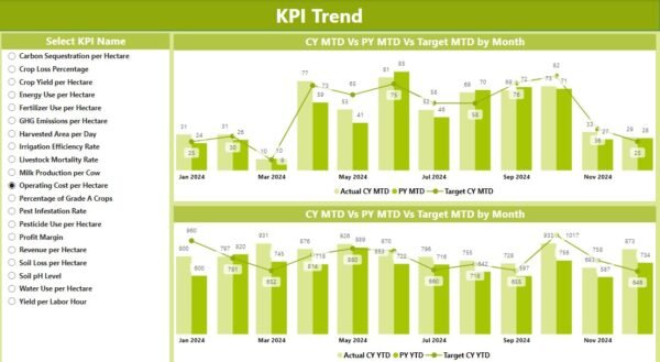 Agriculture KPI Dashboard in Power BI - Image 4