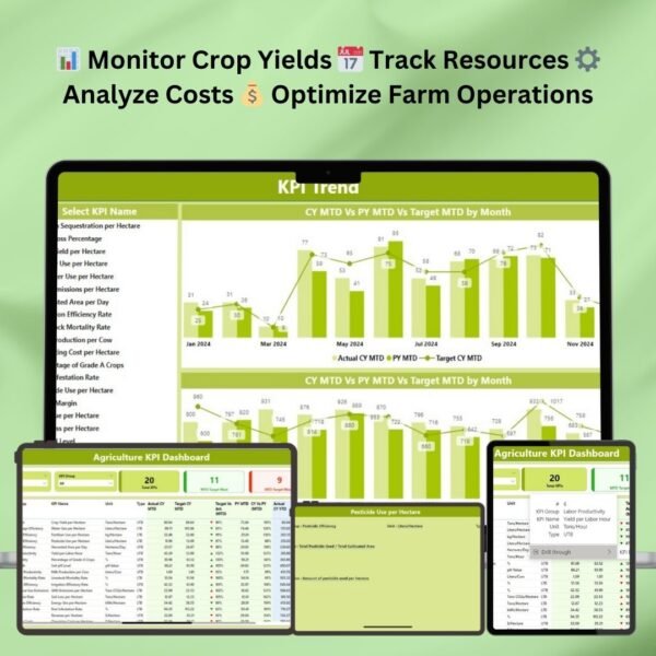 Agriculture KPI Dashboard in Power BI