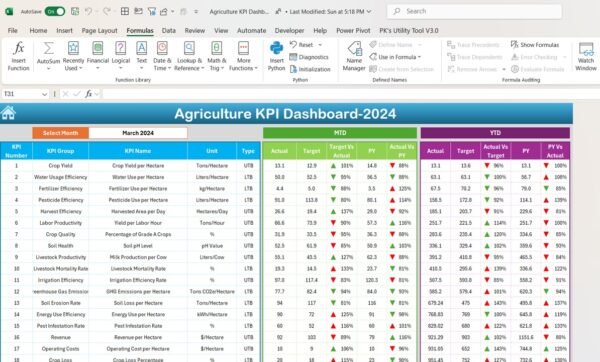 Agriculture KPI Dashboard in Excel - Image 3