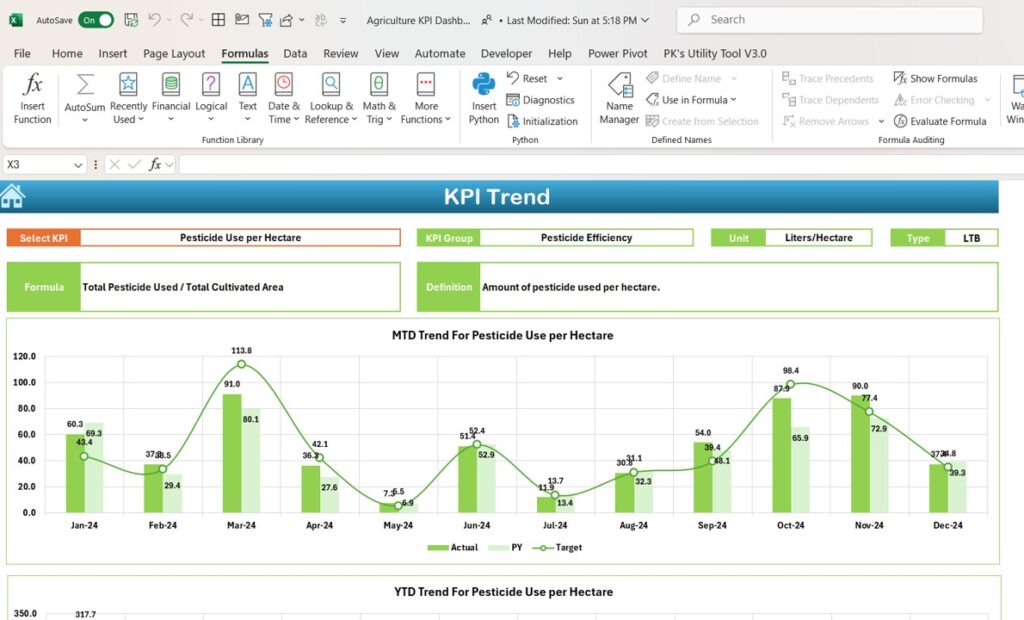 Agriculture KPI Dashboard in Excel - Next Gen Templates