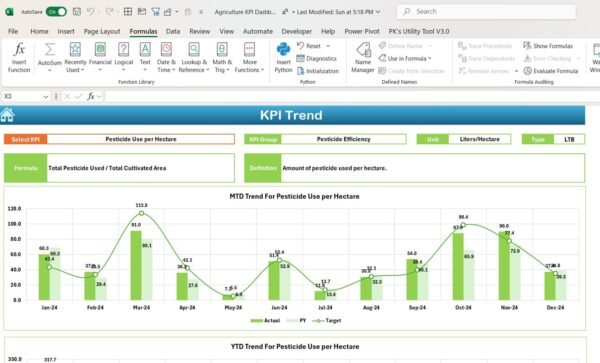 Agriculture KPI Dashboard in Excel - Image 4