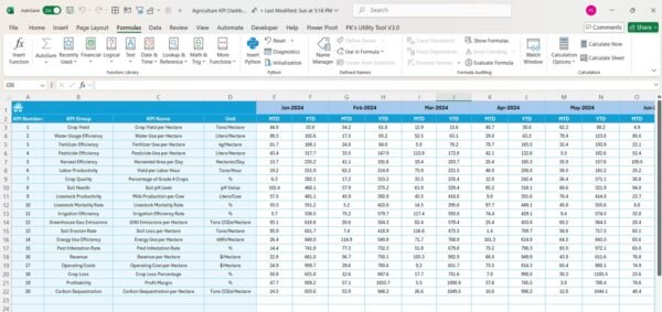 Agriculture KPI Dashboard in Excel - Image 6