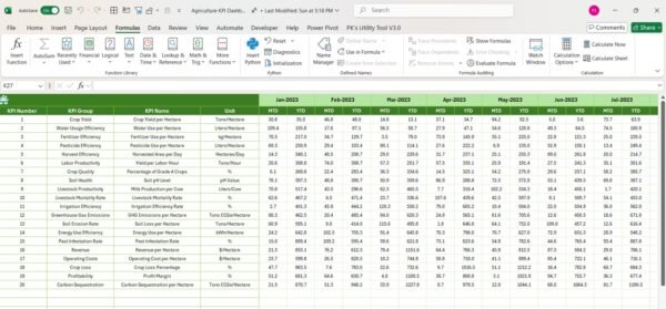 Agriculture KPI Dashboard in Excel - Image 7