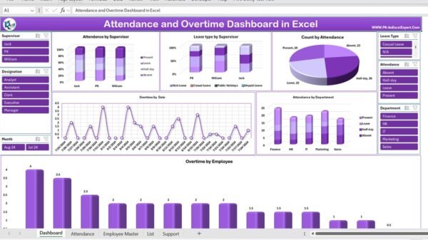 Attendance and Overtime Dashboard in Excel - Image 2