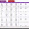 Attendance and Overtime Dashboard in Excel - Image 3
