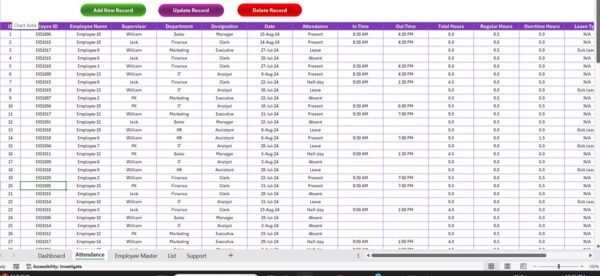 Attendance and Overtime Dashboard in Excel - Image 3