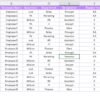 Attendance and Overtime Dashboard in Excel - Image 5