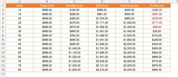 Break-Even Analysis Template in Excel - Image 3