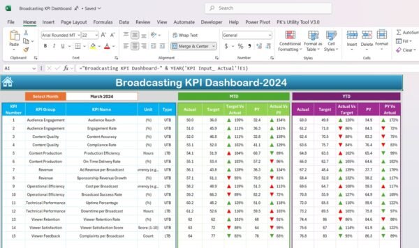 Broadcasting KPI Dashboard in Excel - Image 3