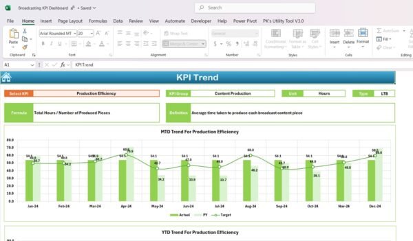 Broadcasting KPI Dashboard in Excel - Image 4