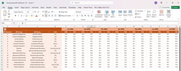 Broadcasting KPI Dashboard in Excel - Image 5