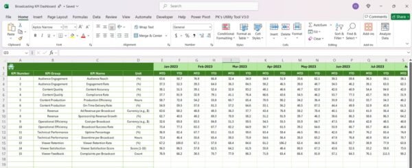 Broadcasting KPI Dashboard in Excel - Image 7