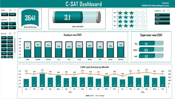 C SAT Dashboard in Excel - Image 2