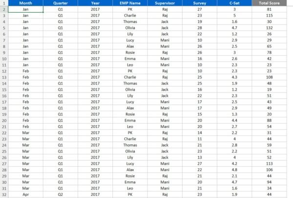 C SAT Dashboard in Excel - Image 3