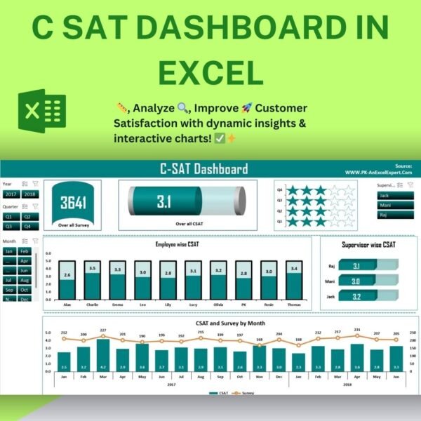 C SAT Dashboard in Excel