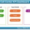 Call Centre KPI Dashboard in Excel - Image 2