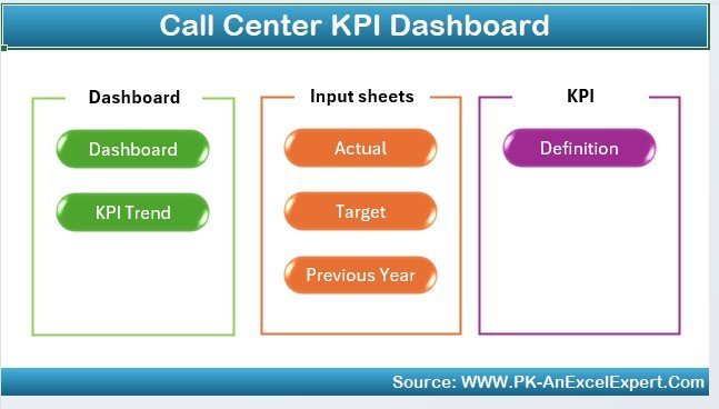 Call Centre KPI Dashboard