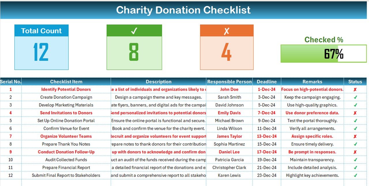 Charity Donation Checklist