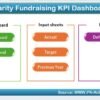 Charity Fundraising KPI Dashboard in Excel - Image 2