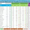 Charity Fundraising KPI Dashboard in Excel - Image 3