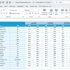 Charity Fundraising KPI Dashboard in Excel - Image 6
