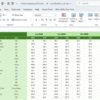 Charity Fundraising KPI Dashboard in Excel - Image 7