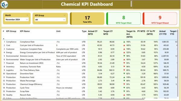 Chemical KPI Dashboard in Power BI - Image 2